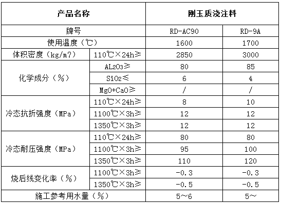 剛玉質(zhì)澆注料.png